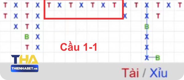 Cầu 1-1 Tài Xỉu Online - thabet.deals